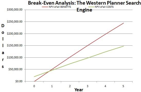 Break-Even Analysis.jpg